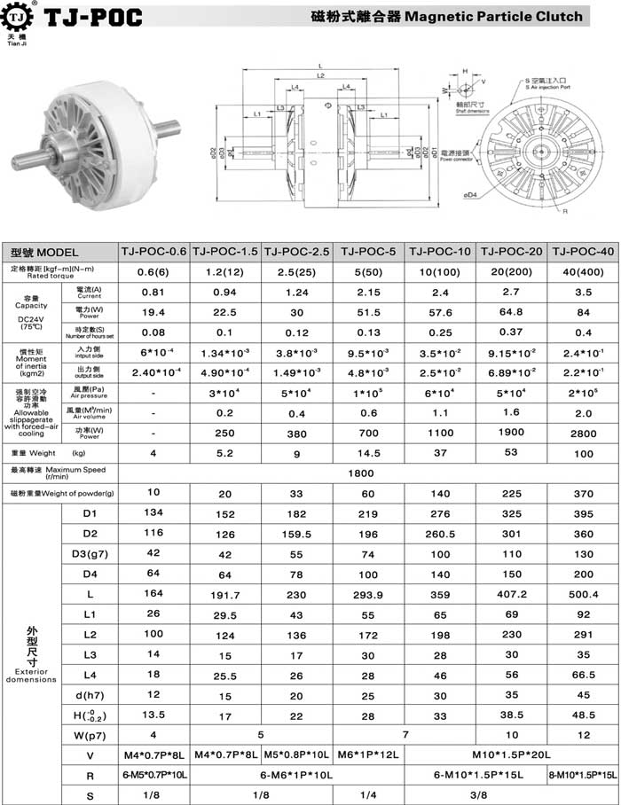 磁粉離合器選型表