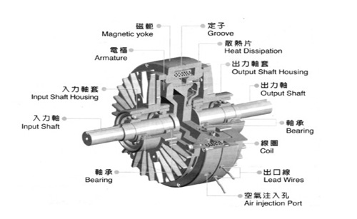 磁粉離合器工作原理