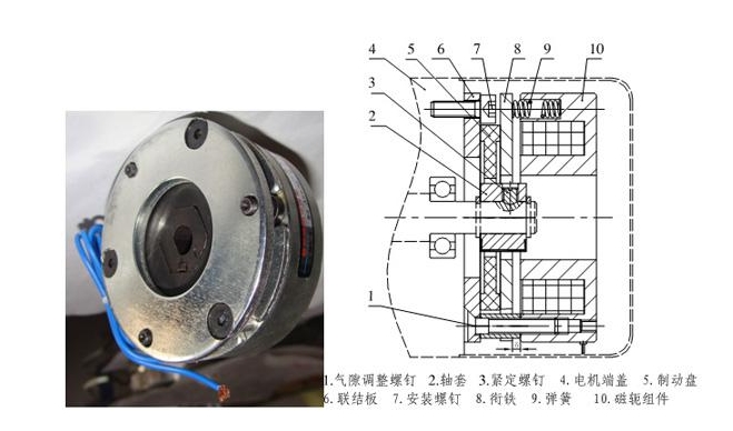 斷電剎車(chē)器結(jié)構(gòu)原理