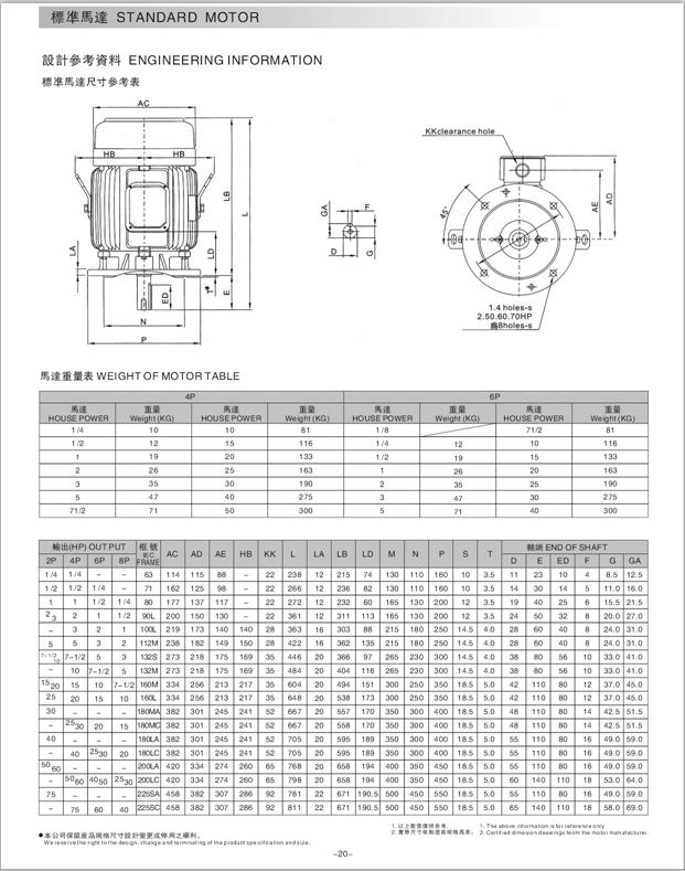 異步電機(jī)型號(hào)參數(shù)