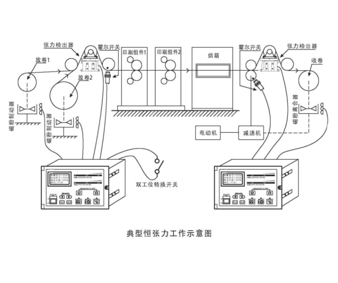 繞線機(jī)張力控制器,繞線機(jī)張力控制器