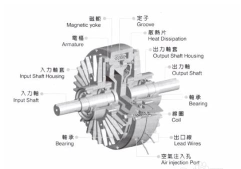 雙軸磁粉離合器結(jié)構(gòu)圖