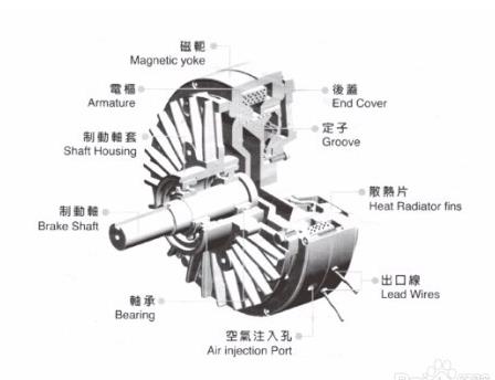 磁粉制動器組成結(jié)構(gòu)